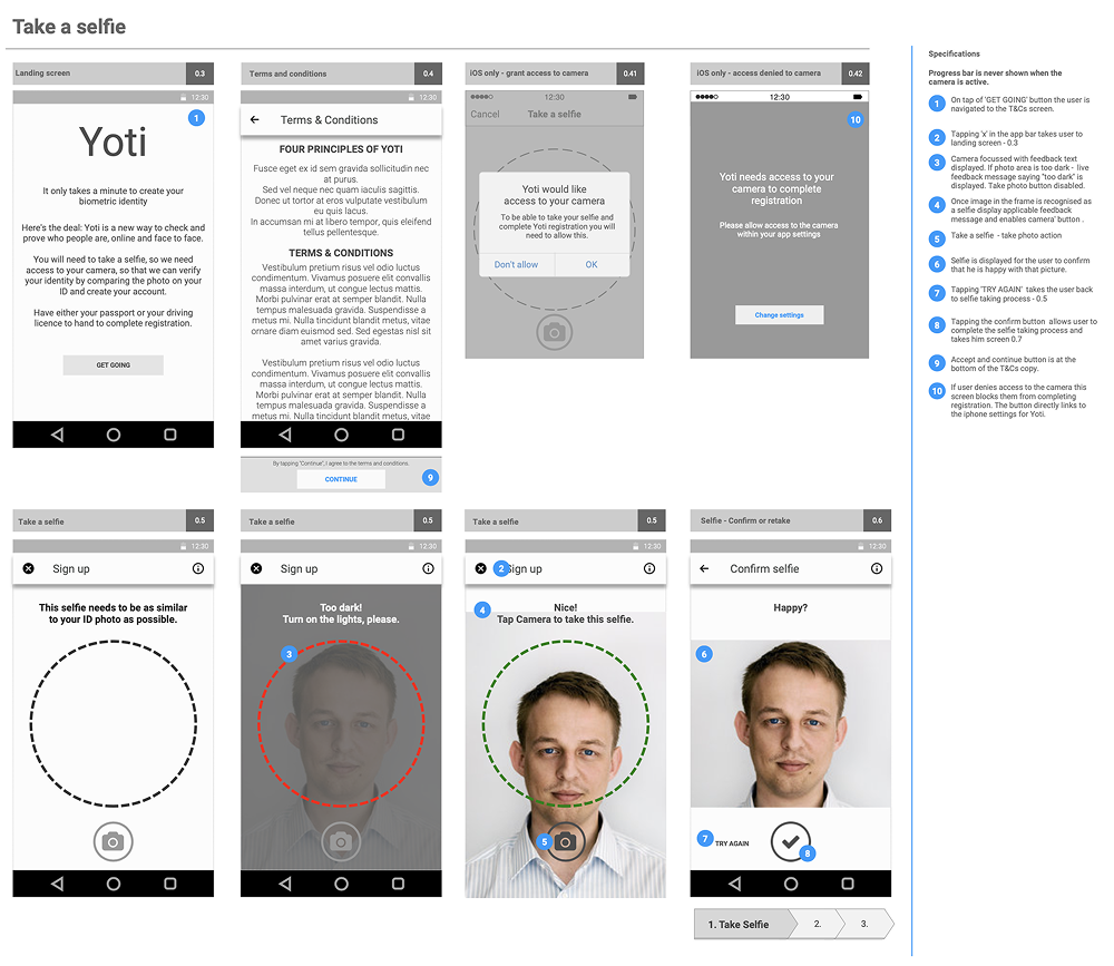 Yoti redesigned wireframes showing simplified registration flow and improved scanning guidance screens